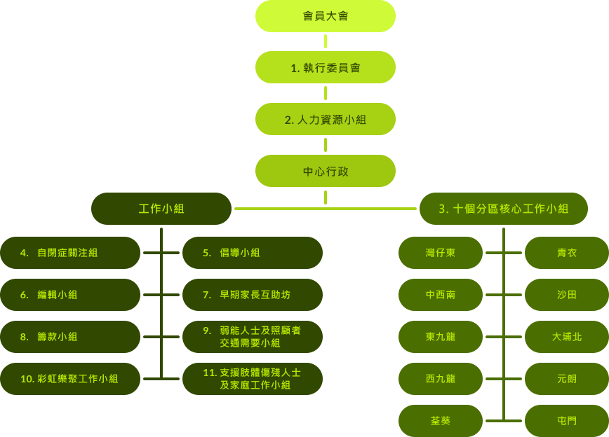 本頁圖片/檔案 - 2-2-chart